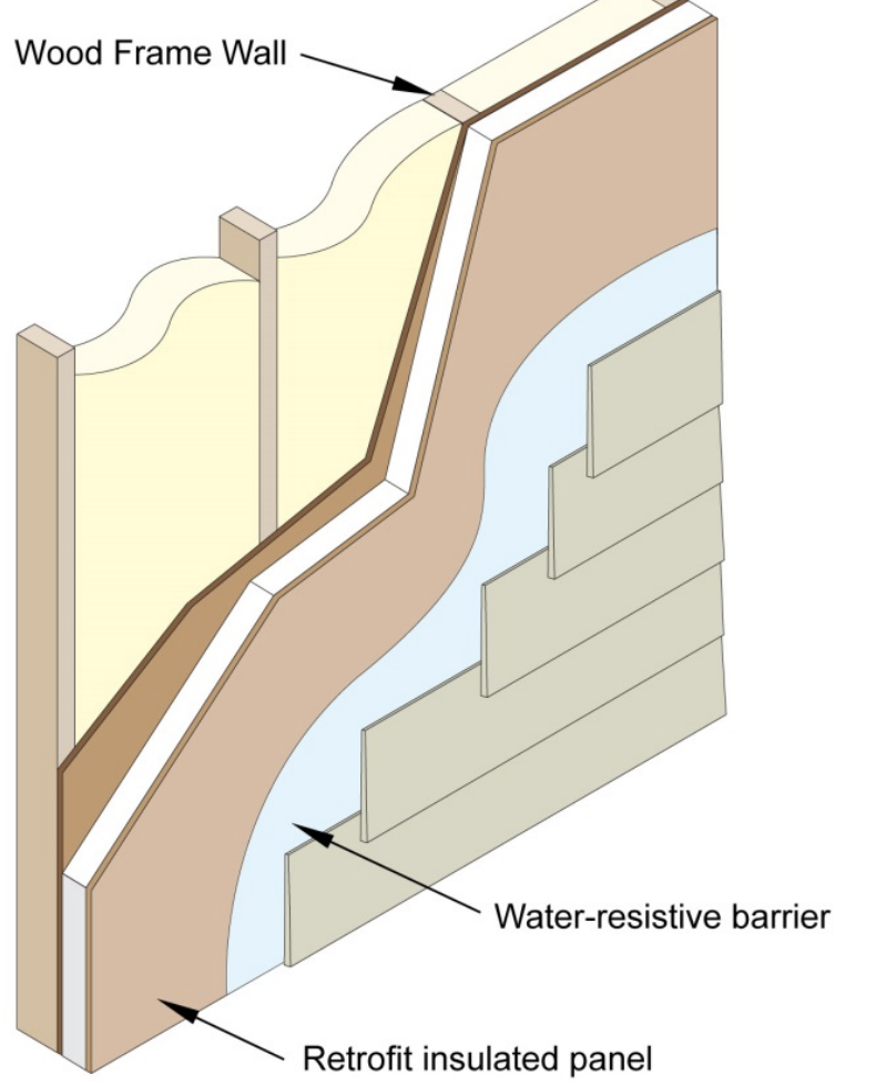sip nailbase panels are applied to the exterior of the house or roof